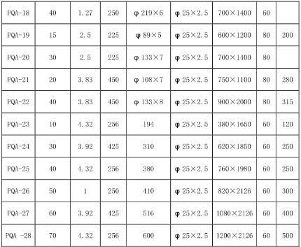 放空消聲器技術(shù)參數(shù)規(guī)格型號：（參數(shù)參考，按-際情況定型號）