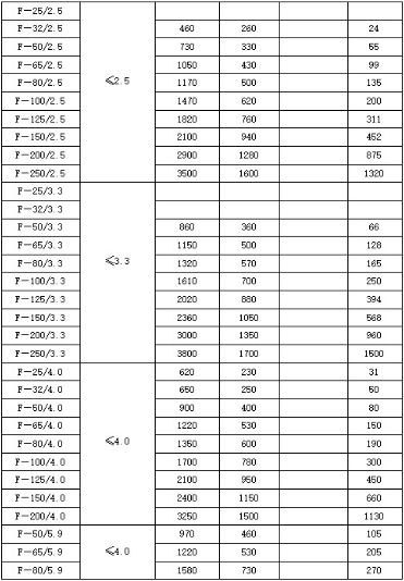 鍋爐-火排汽消聲器規(guī)格型號技術參數(shù)